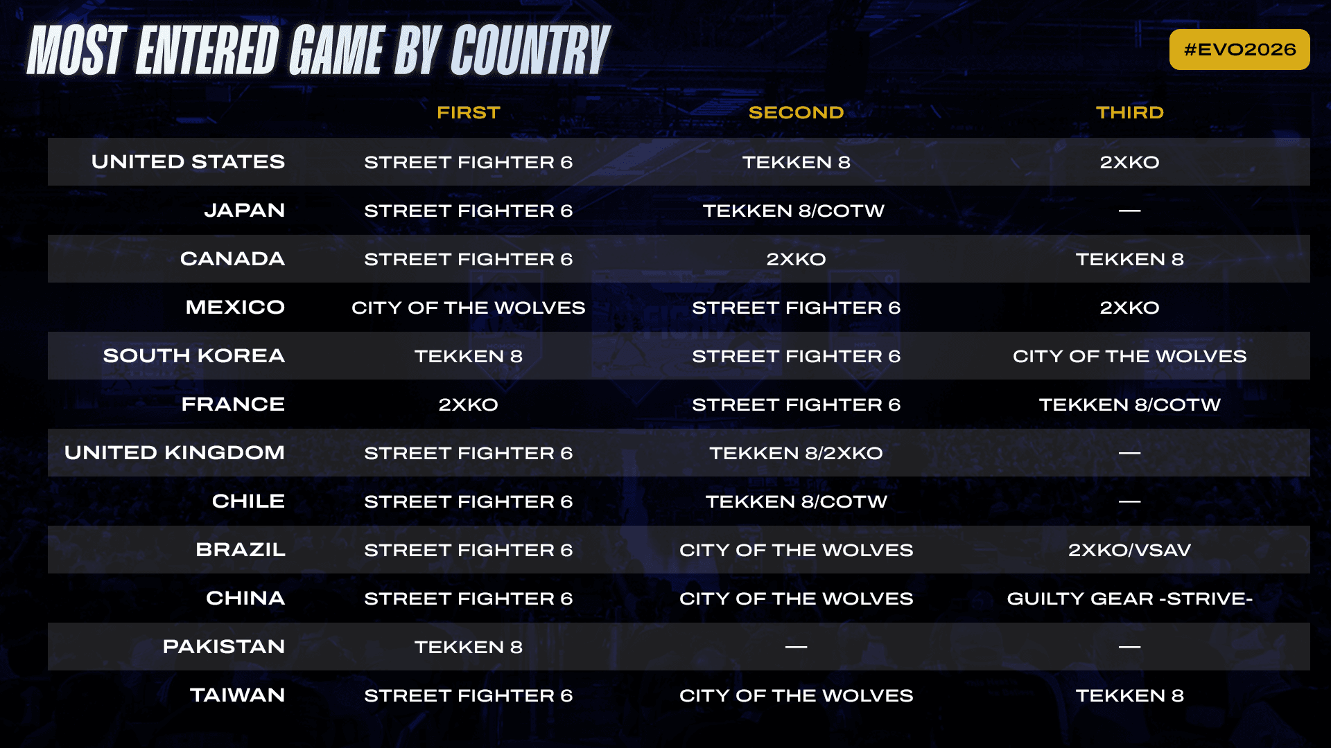 evo 2026 entrants by country.png
