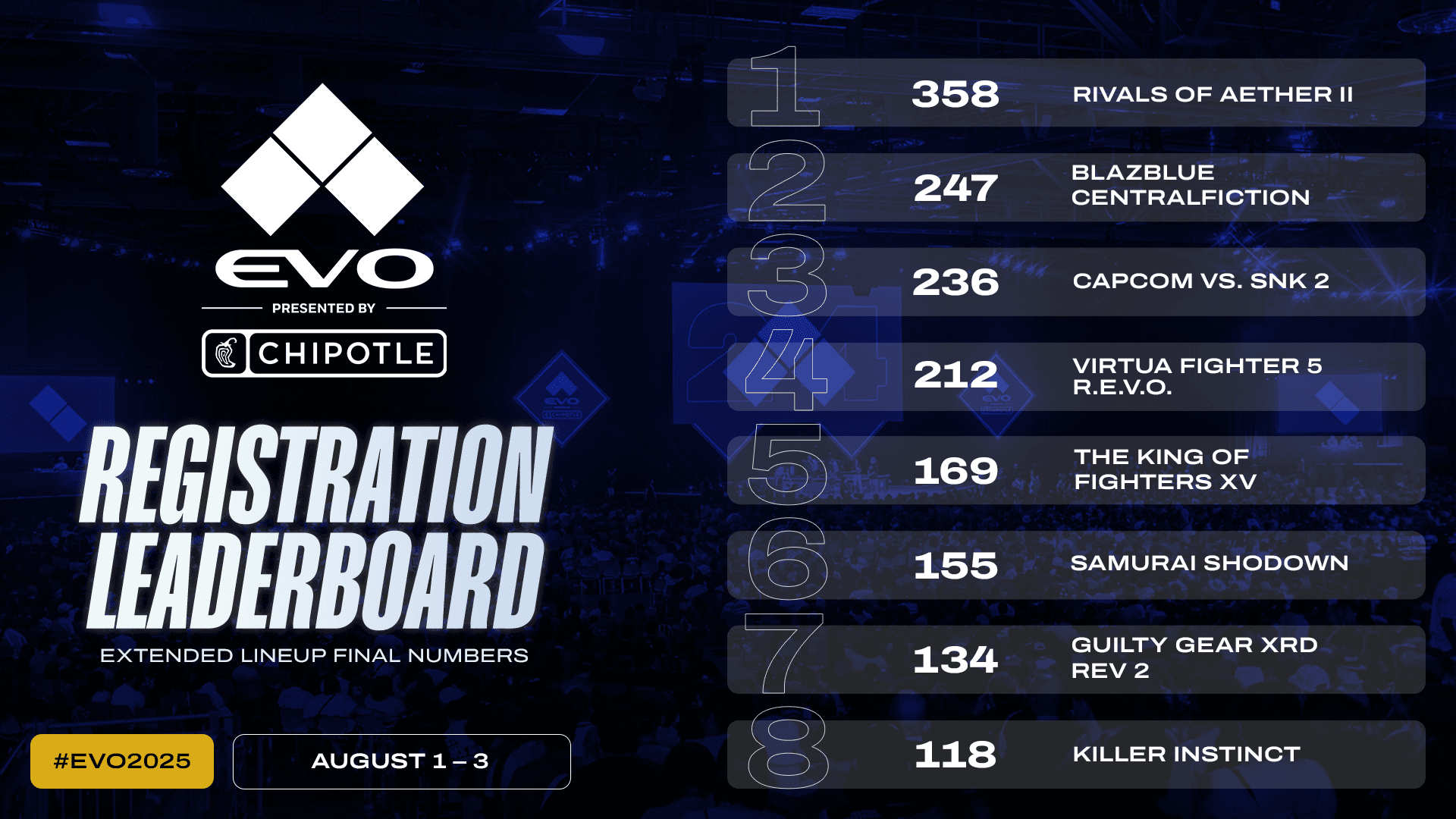 evo 2025 final extended lineup leaderboard.png