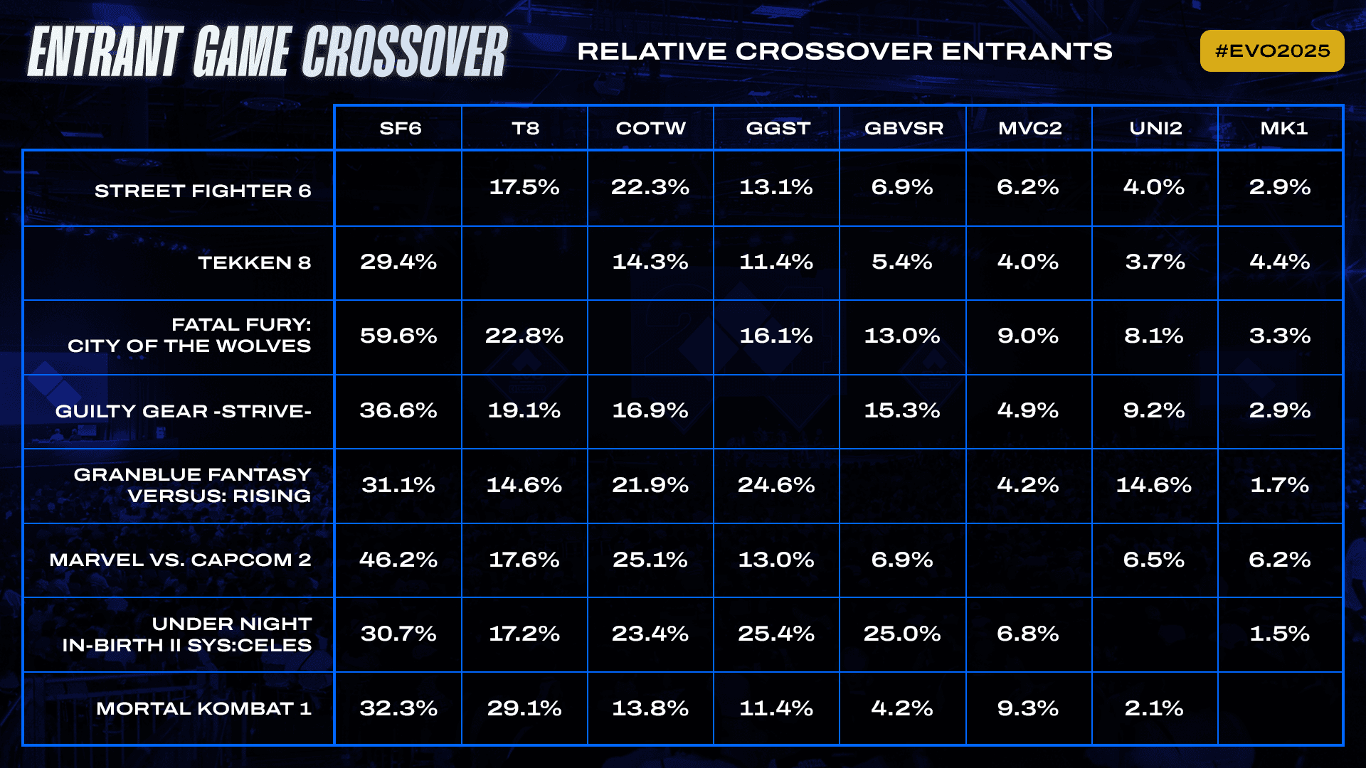 evo 2025 entrant crossover relative.png