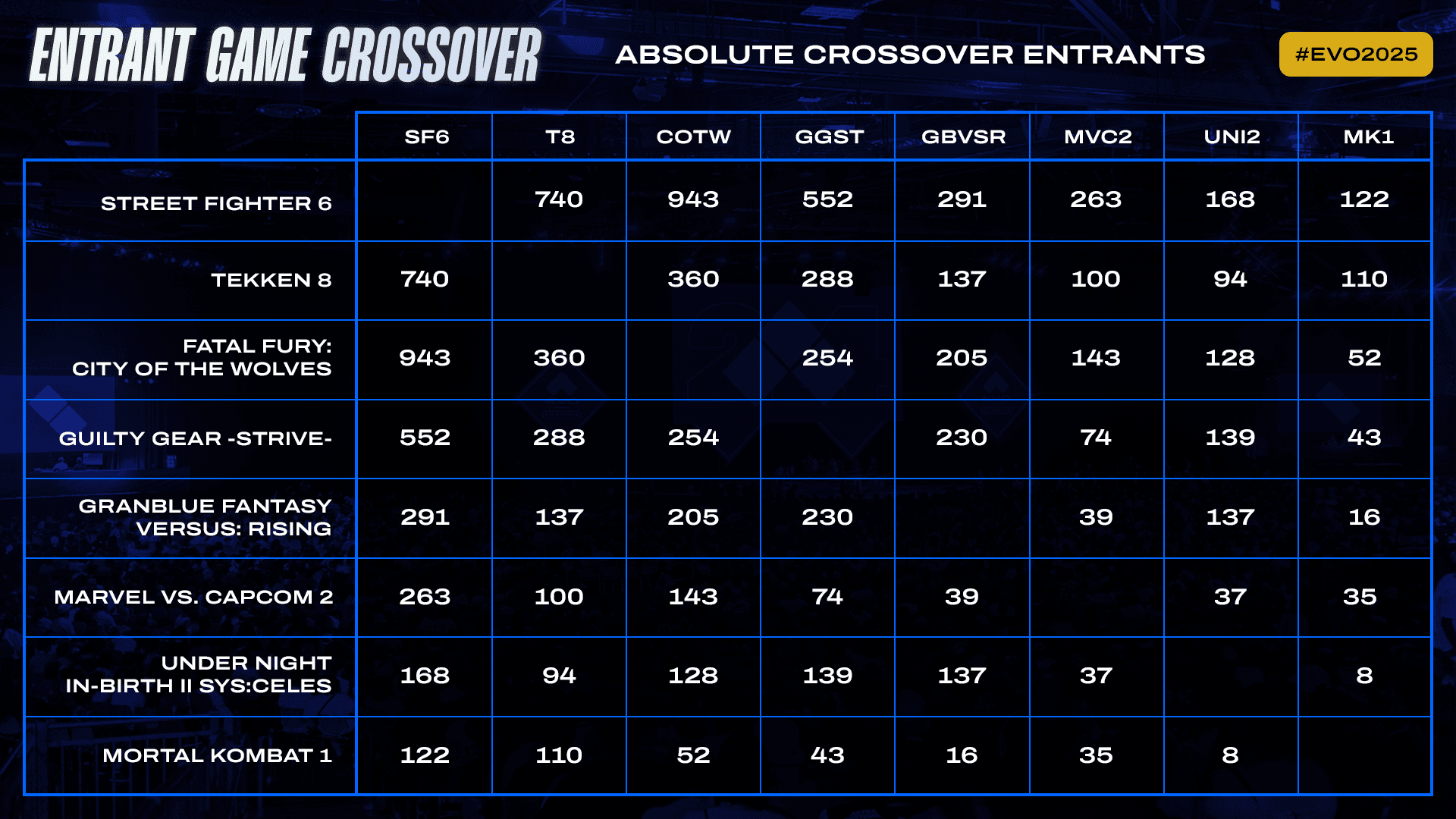 evo 2025 entrant crossover absolute.png
