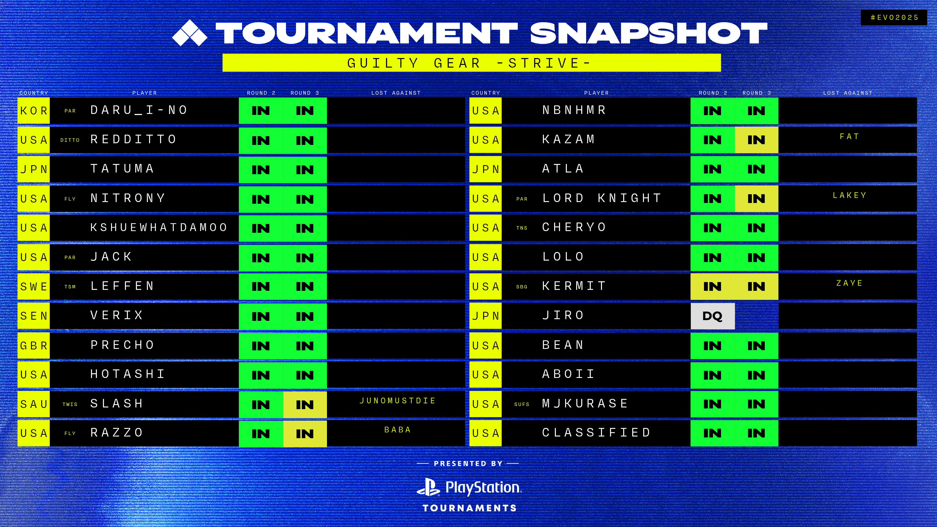 Snapshot_GGST_1-24_Round_2.png
