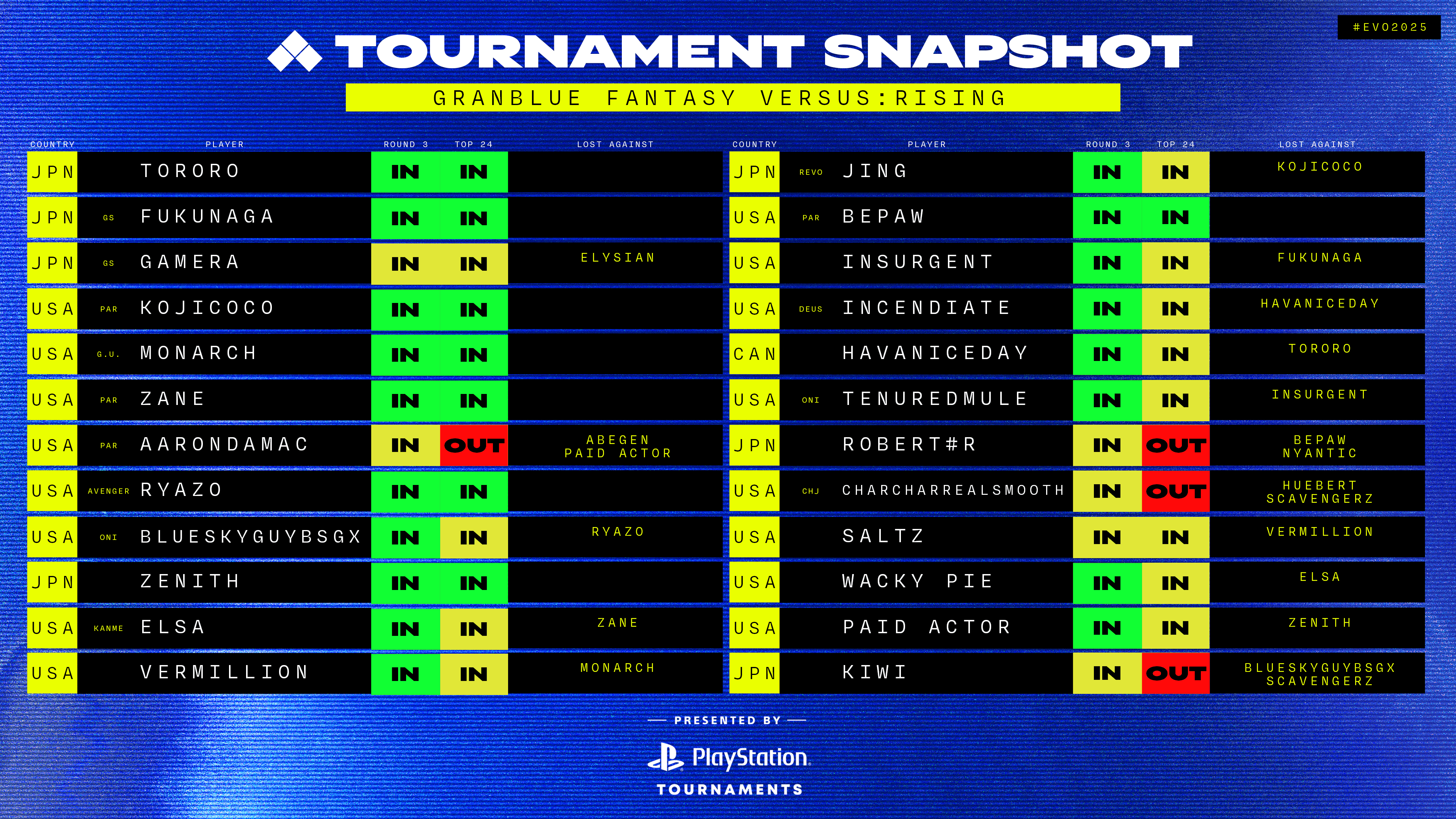 Snapshot_GBVSR_1-24_Round_3.png