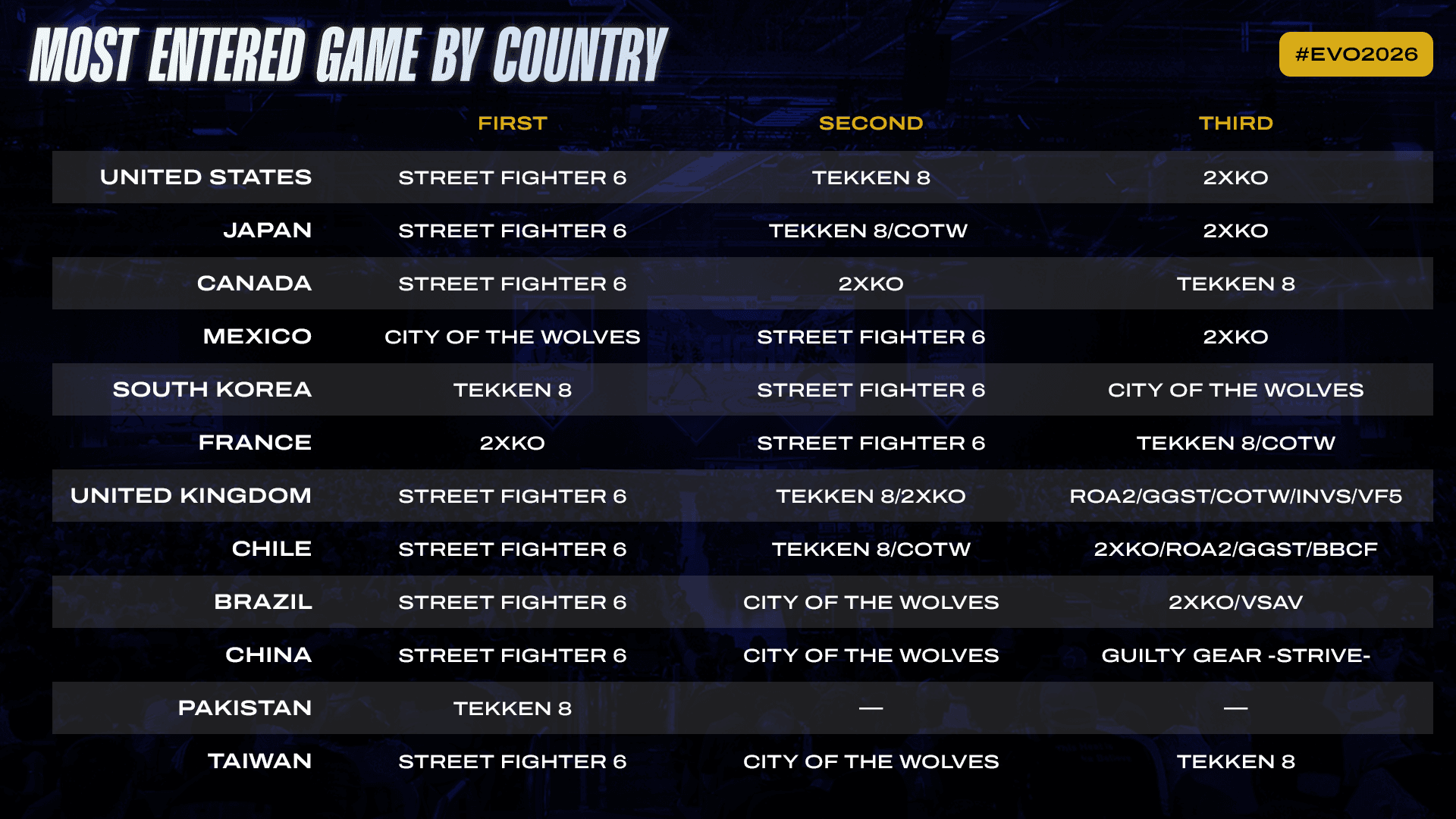 evo25_registration-most-by-country copy.png