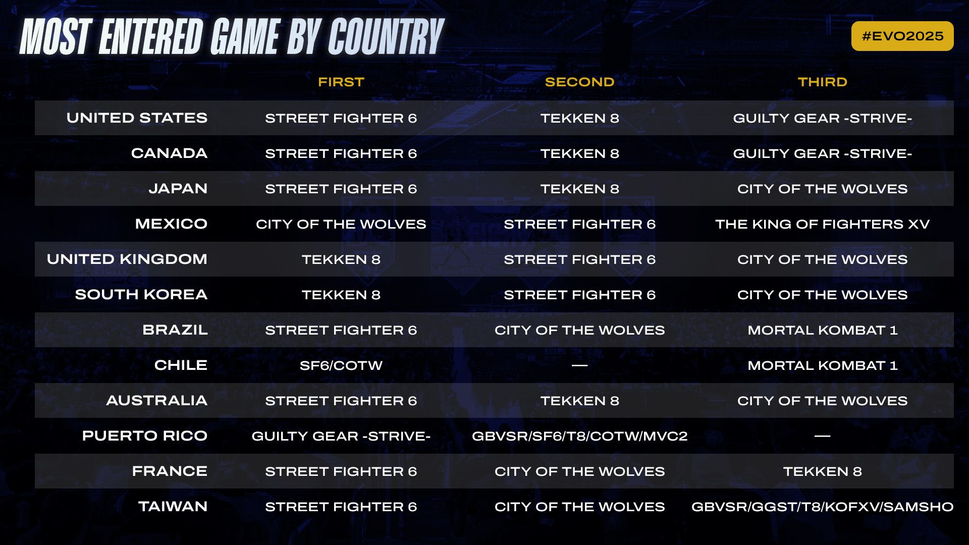 evo 2025 country breakdown.jpg